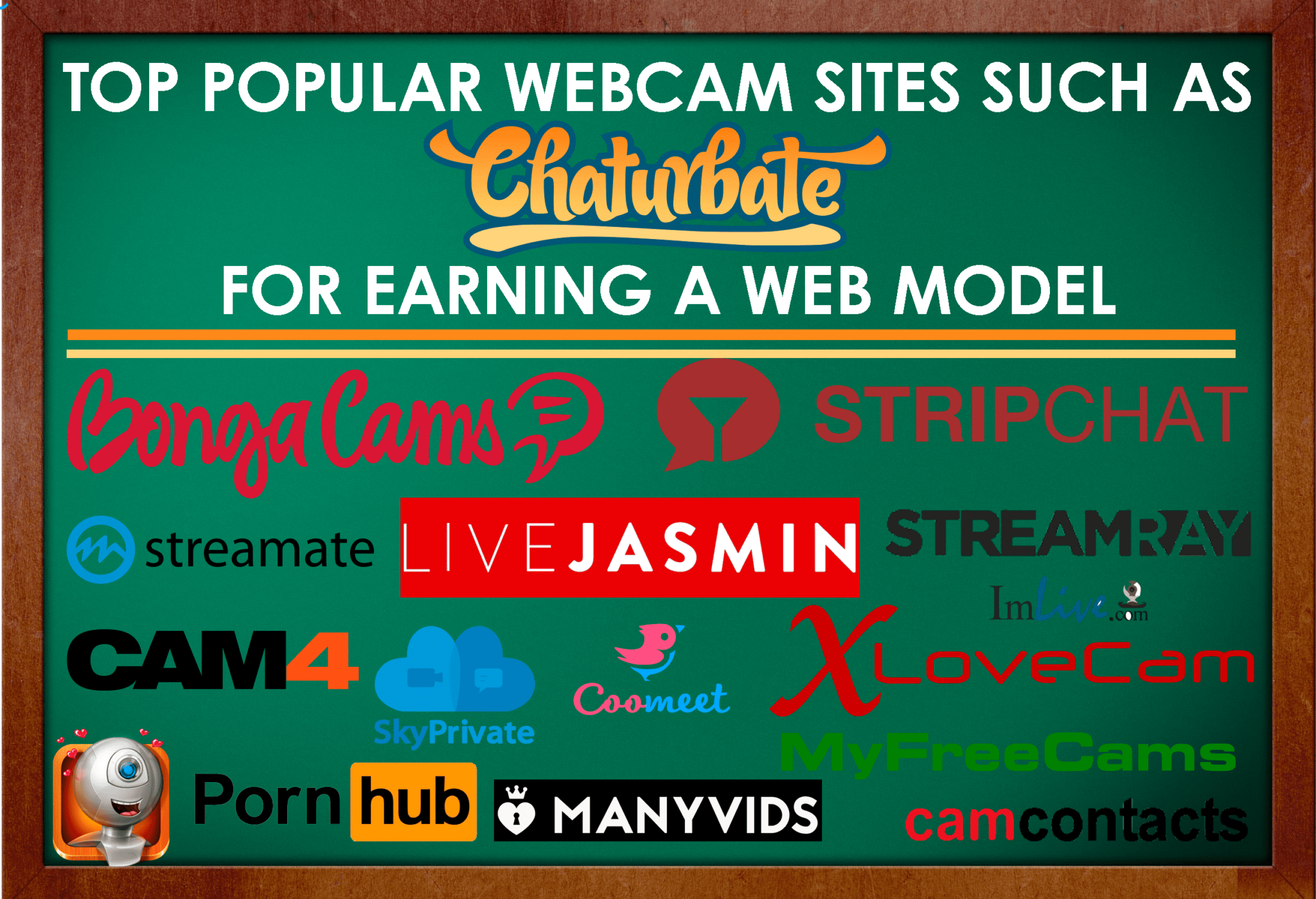 Best Chaturbate Alternatives: Sites Similar to Chaturbate in 2026